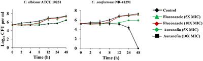 Repurposing Approach Identifies Auranofin with Broad Spectrum Antifungal Activity That Targets Mia40-Erv1 Pathway